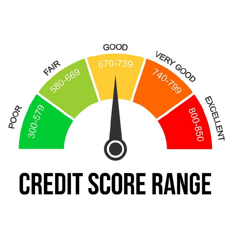 امتیاز-اعتباری-یا-کردیت-اسکور